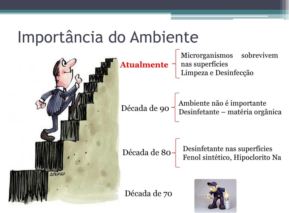 é importante Desinfetante matéria orgânica Década de 80