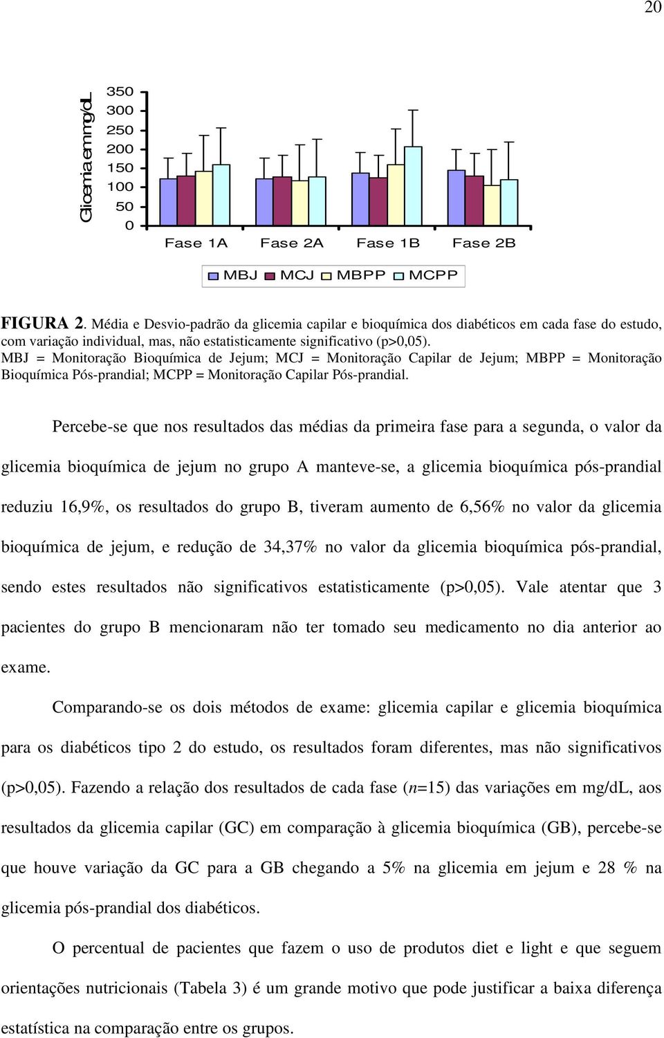 MBJ = Monitoração Bioquímica de Jejum; MCJ = Monitoração Capilar de Jejum; MBPP = Monitoração Bioquímica Pós-prandial; MCPP = Monitoração Capilar Pós-prandial.