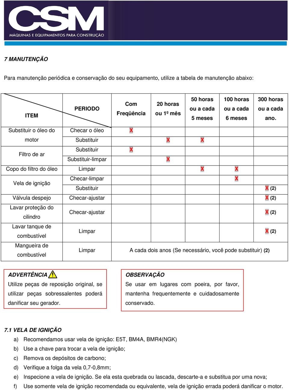 Substituir o óleo do Checar o óleo X motor Substituir X X Filtro de ar Substituir X Substituir-limpar X Copo do filtro do óleo Limpar X X Vela de ignição Checar-limpar X Substituir X (2) Válvula