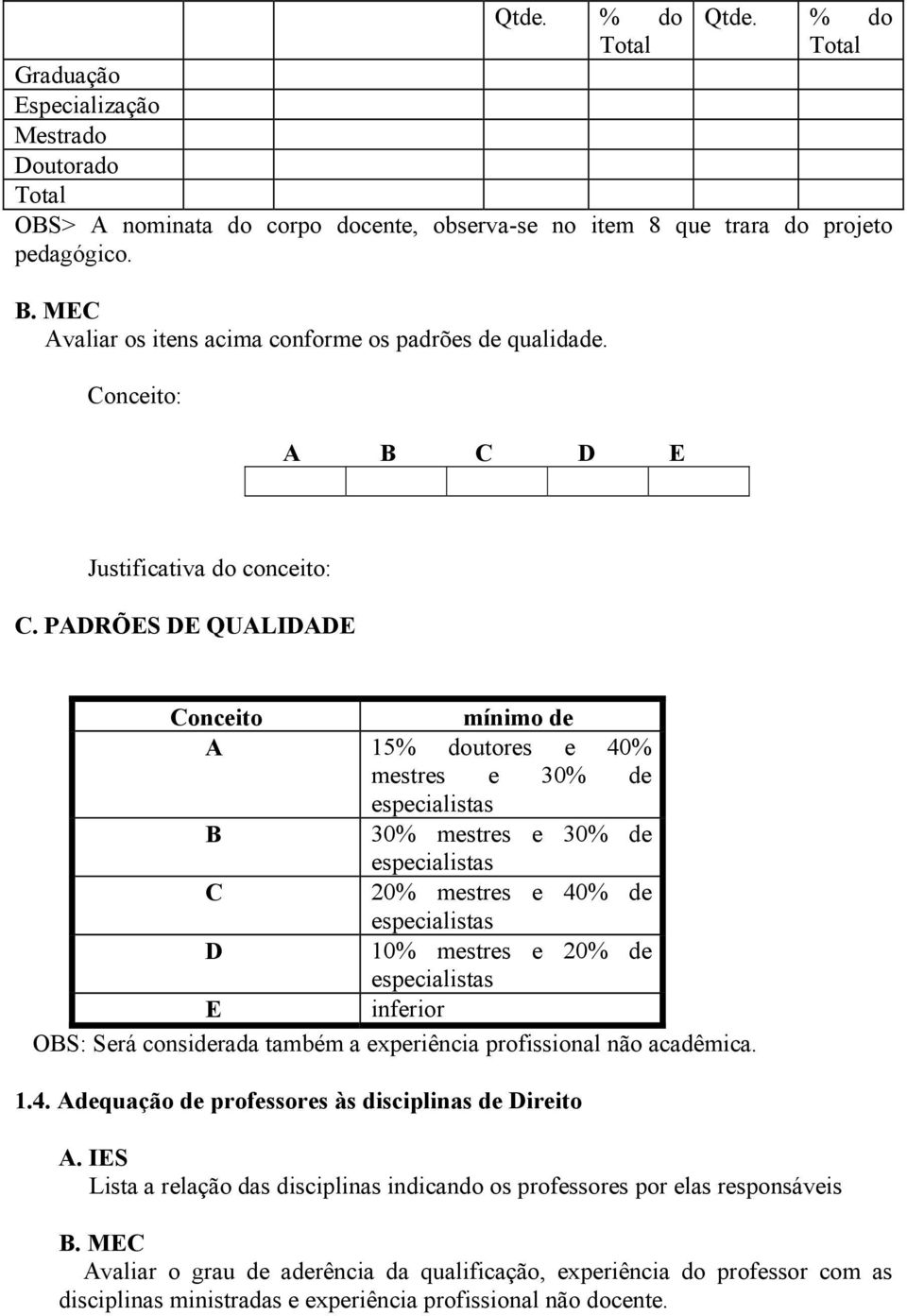 PADRÕES DE QUALIDADE Conceito mínimo de A 15% doutores e 40% mestres e 30% de especialistas B 30% mestres e 30% de especialistas C 20% mestres e 40% de especialistas D 10% mestres e 20% de