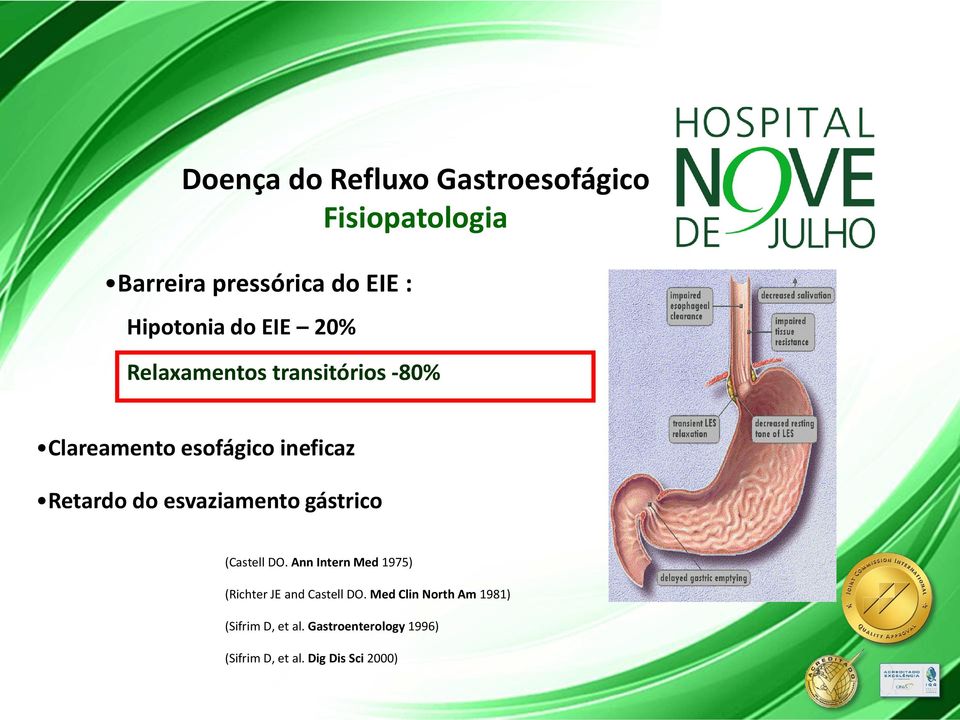 esvaziamento gástrico (Castell DO. Ann Intern Med 1975) (Richter JE and Castell DO.