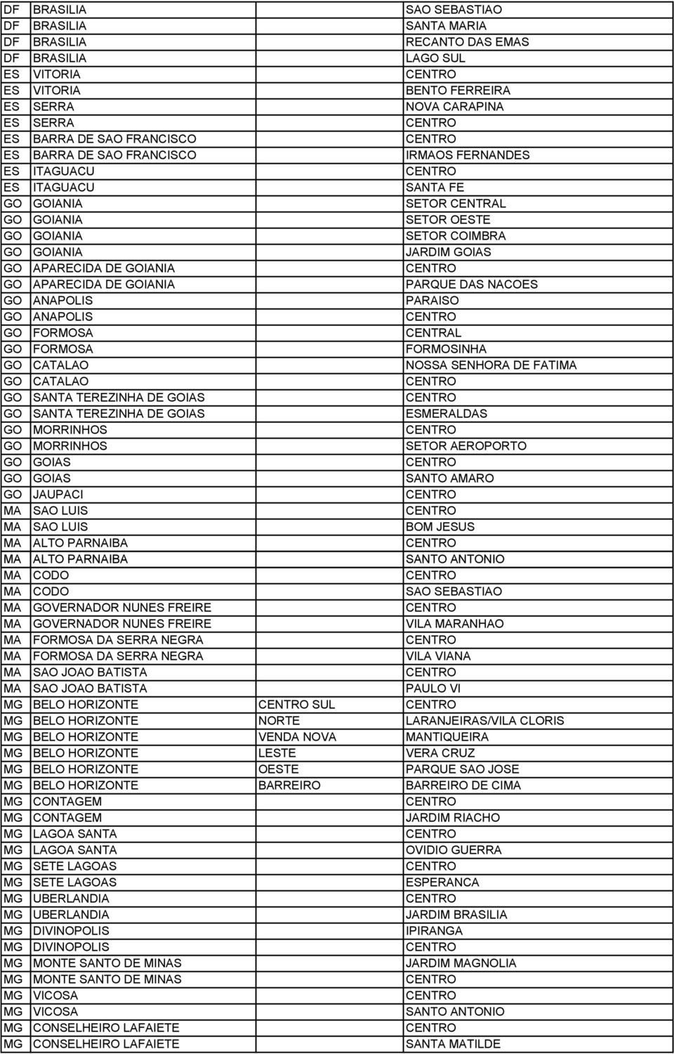 APARECIDA DE GOIANIA CENTRO GO APARECIDA DE GOIANIA PARQUE DAS NACOES GO ANAPOLIS PARAISO GO ANAPOLIS CENTRO GO FORMOSA CENTRAL GO FORMOSA FORMOSINHA GO CATALAO NOSSA SENHORA DE FATIMA GO CATALAO