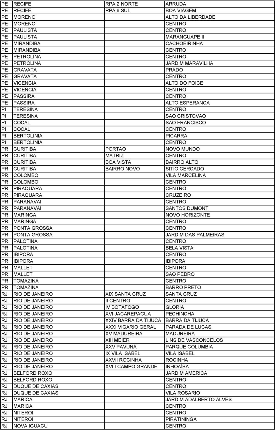 TERESINA SAO CRISTOVAO PI COCAL SAO FRANCISCO PI COCAL CENTRO PI BERTOLINIA PICARRA PI BERTOLINIA CENTRO PR CURITIBA PORTAO NOVO MUNDO PR CURITIBA MATRIZ CENTRO PR CURITIBA BOA VISTA BAIRRO ALTO PR