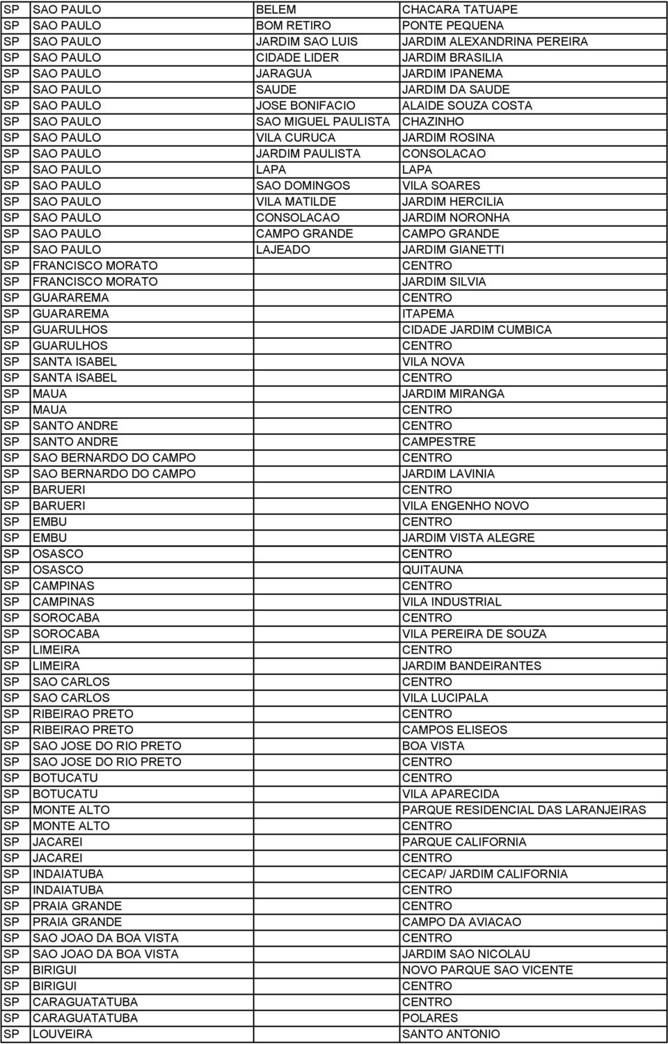 CONSOLACAO SP SAO PAULO LAPA LAPA SP SAO PAULO SAO DOMINGOS VILA SOARES SP SAO PAULO VILA MATILDE JARDIM HERCILIA SP SAO PAULO CONSOLACAO JARDIM NORONHA SP SAO PAULO CAMPO GRANDE CAMPO GRANDE SP SAO