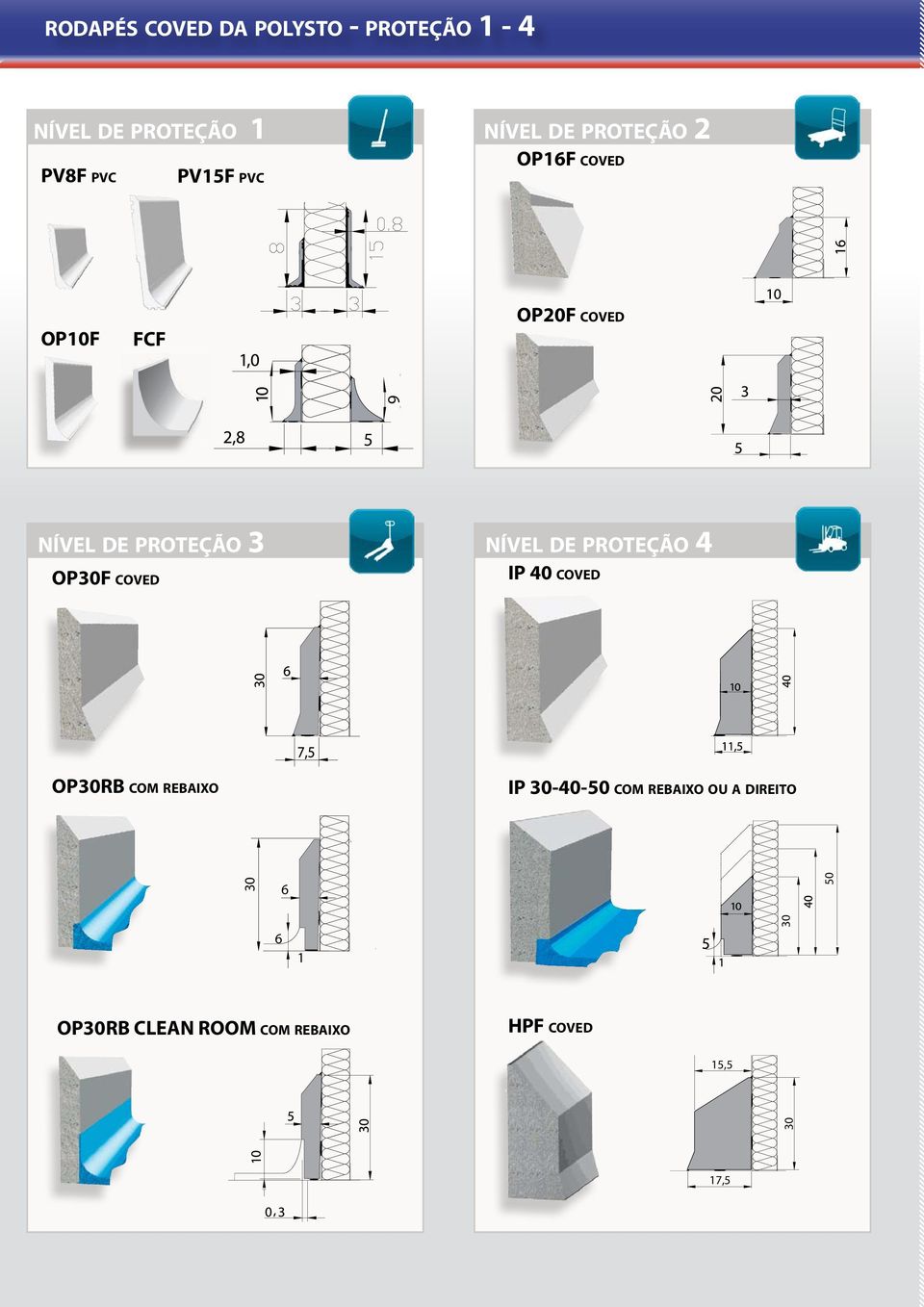 op30f coved nível de proteção 4 ip 40 coved op30rb com rebaixo ip 30-40-50 com