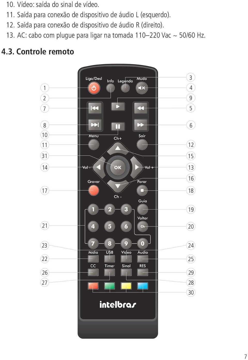 Saída para conexão de dispositivo de áudio R (direito). 13.