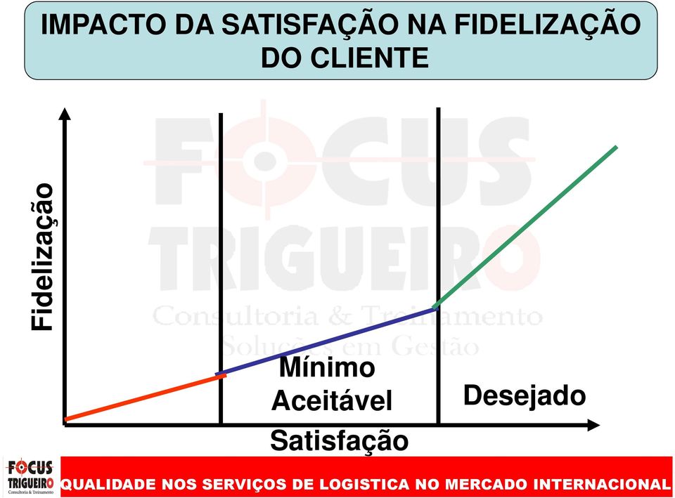 CLIENTE Fidelização