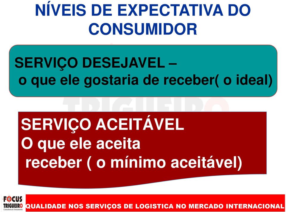 receber( o ideal) SERVIÇO ACEITÁVEL O