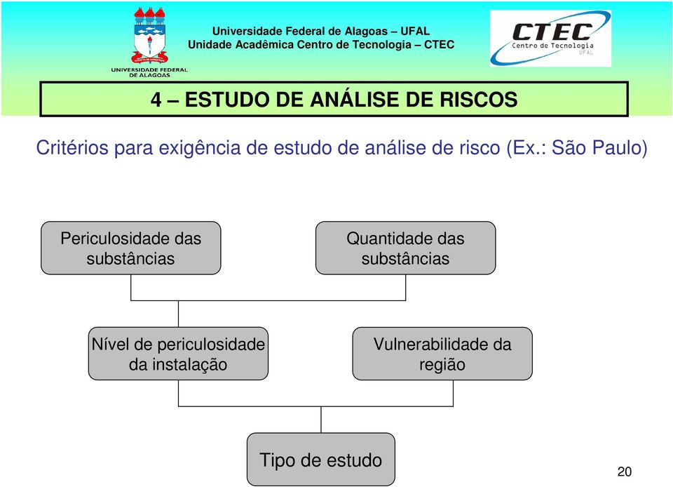 : São Paulo) Periculosidade das substâncias Quantidade das