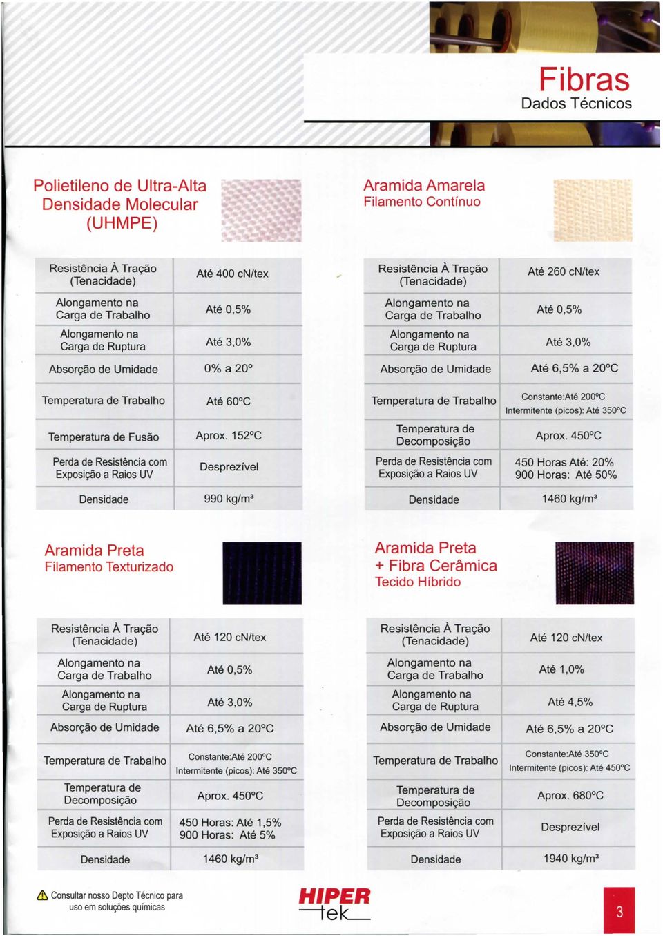 200 C Intermitente (picos): Até 350 C Temperatura de Fusão Aprox. 152 C Temperatura de Decomposição Aprox.