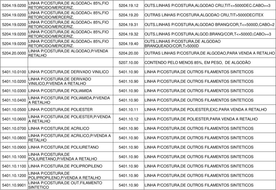 LINHAS P/COSTURA,ALGODAO BRANQ/COR,T<=5000D,CABO=2 5204.19.32 OUTS.LINHAS P/COSTURA,ALGOD.BRANQ/COR,T<=5000D,CABO>=3 5204.19.40 OUTS.LINHAS P/COSTURA,DE ALGODAO BRANQUEADO/COR,T>5000D 5204.20.00 OUTRAS LINHAS P/COSTURA,DE ALGODAO,PARA VENDA A RETALHO 5207.