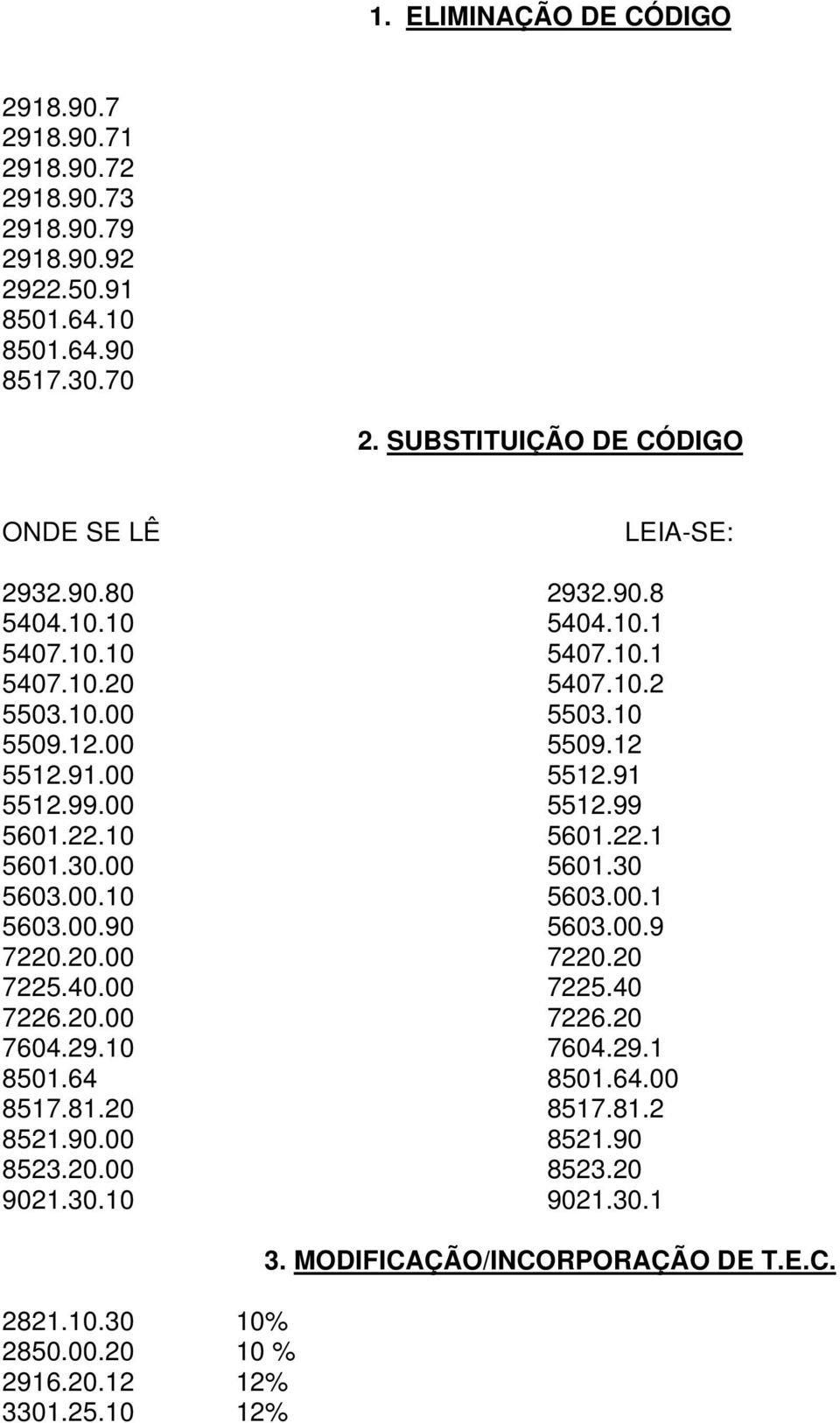 00 5512.91 5512.99.00 5512.99 5601.22.10 5601.22.1 5601.30.00 5601.30 5603.00.10 5603.00.1 5603.00.90 5603.00.9 7220.20.00 7220.20 7225.40.00 7225.40 7226.20.00 7226.20 7604.