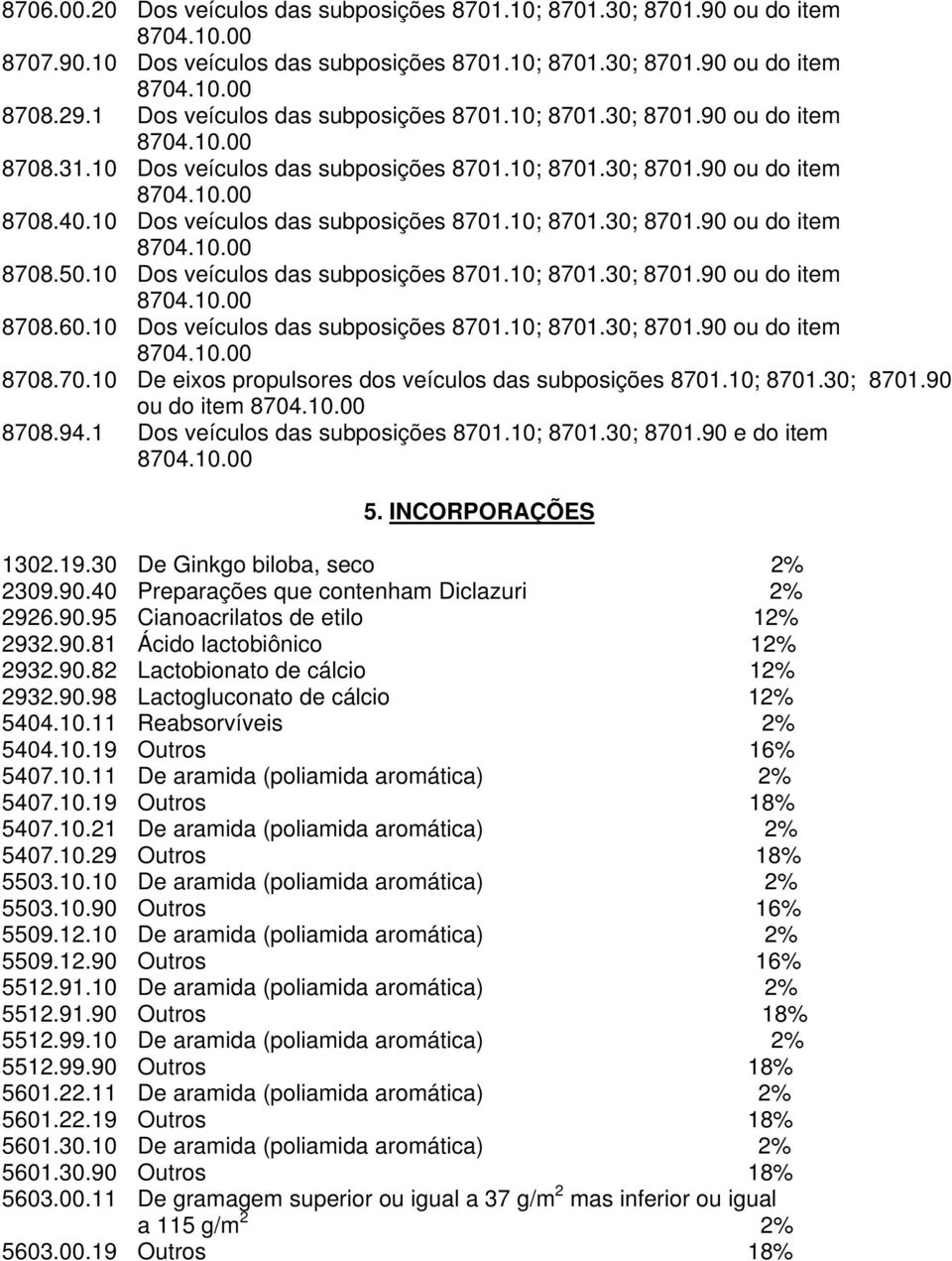 10 Dos veículos das subposições 8701.10; 8701.30; 8701.90 ou do item 8708.60.10 Dos veículos das subposições 8701.10; 8701.30; 8701.90 ou do item 8708.70.10 De eixos propulsores dos veículos das subposições 8701.