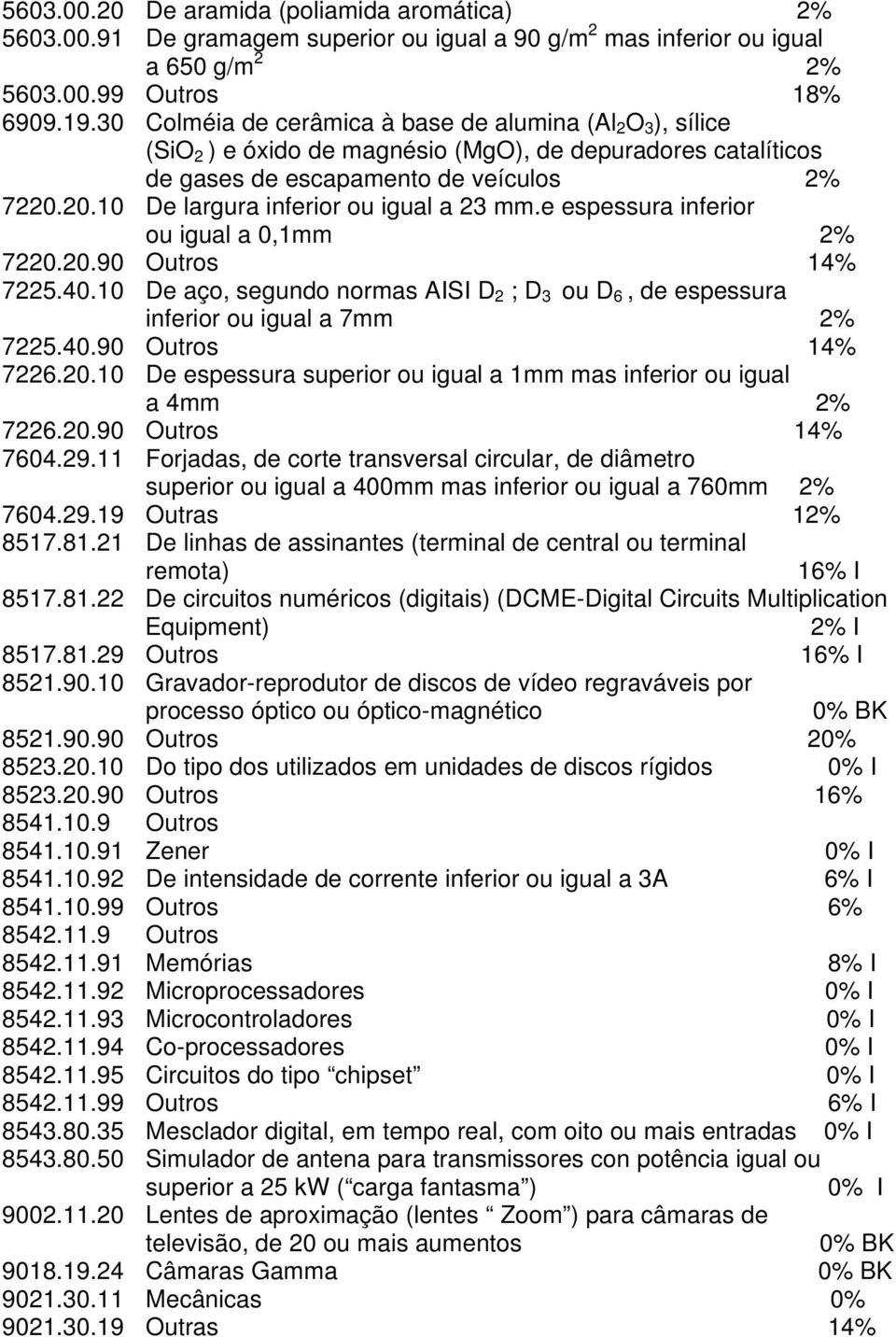 20.10 De largura inferior ou igual a 23 mm.e espessura inferior ou igual a 0,1mm 2% 7220.20.90 Outros 14% 7225.40.