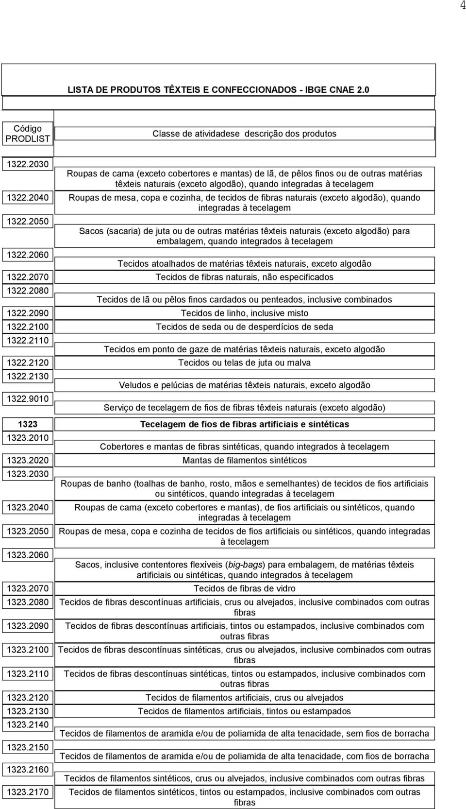 2060 Sacos (sacaria) de juta ou de outras matérias têxteis naturais (exceto algodão) para embalagem, quando integrados à tecelagem Tecidos atoalhados de matérias têxteis naturais, exceto algodão 1322.