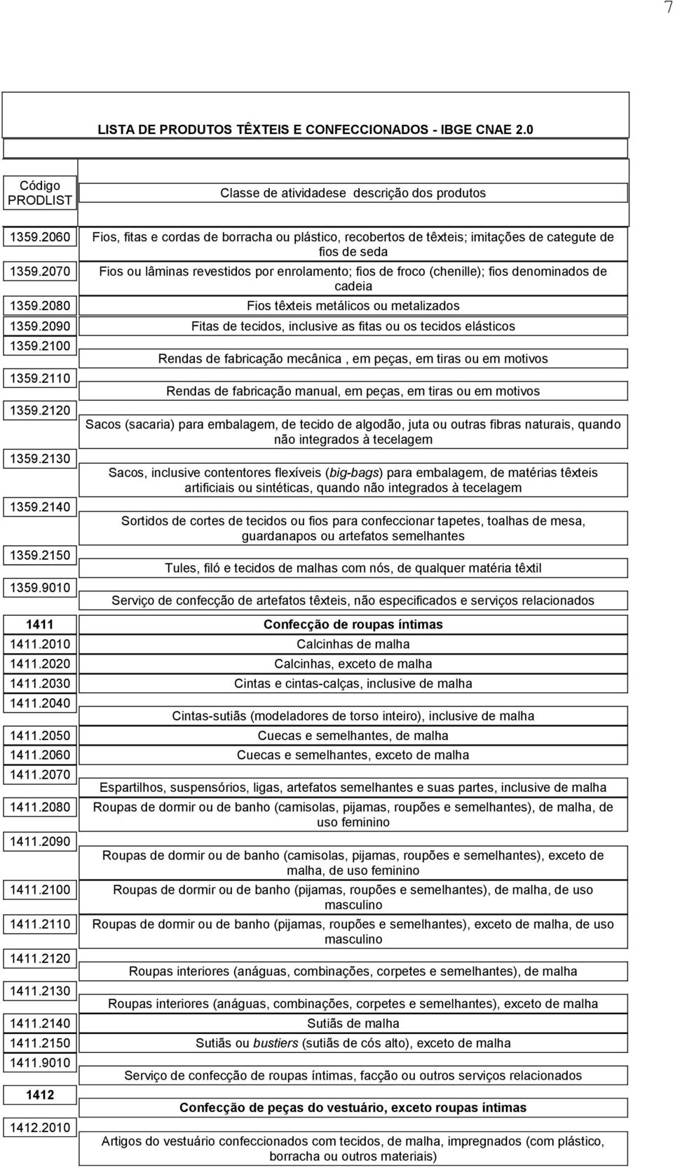 2090 Fitas de tecidos, inclusive as fitas ou os tecidos elásticos 1359.2100 1359.2110 1359.2120 1359.2130 1359.2140 1359.2150 1359.