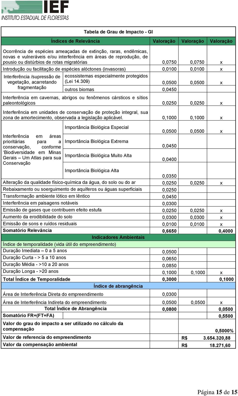 fragmentação ecossistemas especialmente protegidos (Lei 14.