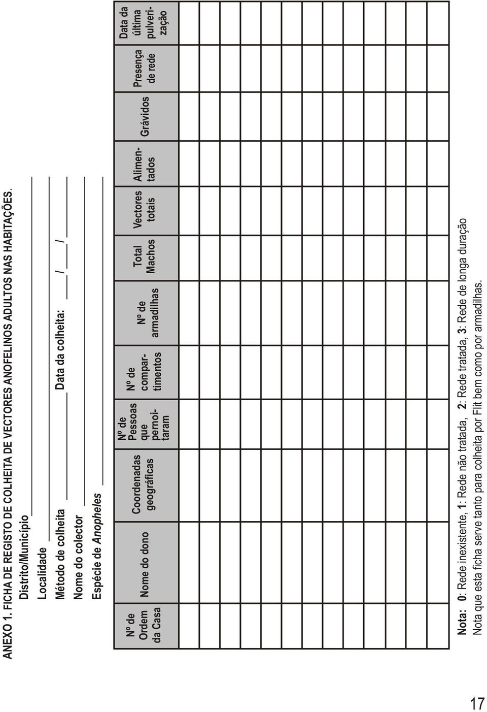 Coordenadas geográficas Nº de Pessoas que pernoitaram Nº de armadilhas Total Machos Vectores totais Nº de compartimentos Alimentados Nota: 0: Rede