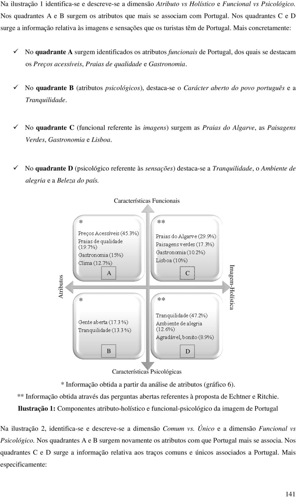 Mais concretamente: No quadrante A surgem identificados os atributos funcionais de Portugal, dos quais se destacam os Preços acessíveis, Praias de qualidade e Gastronomia.