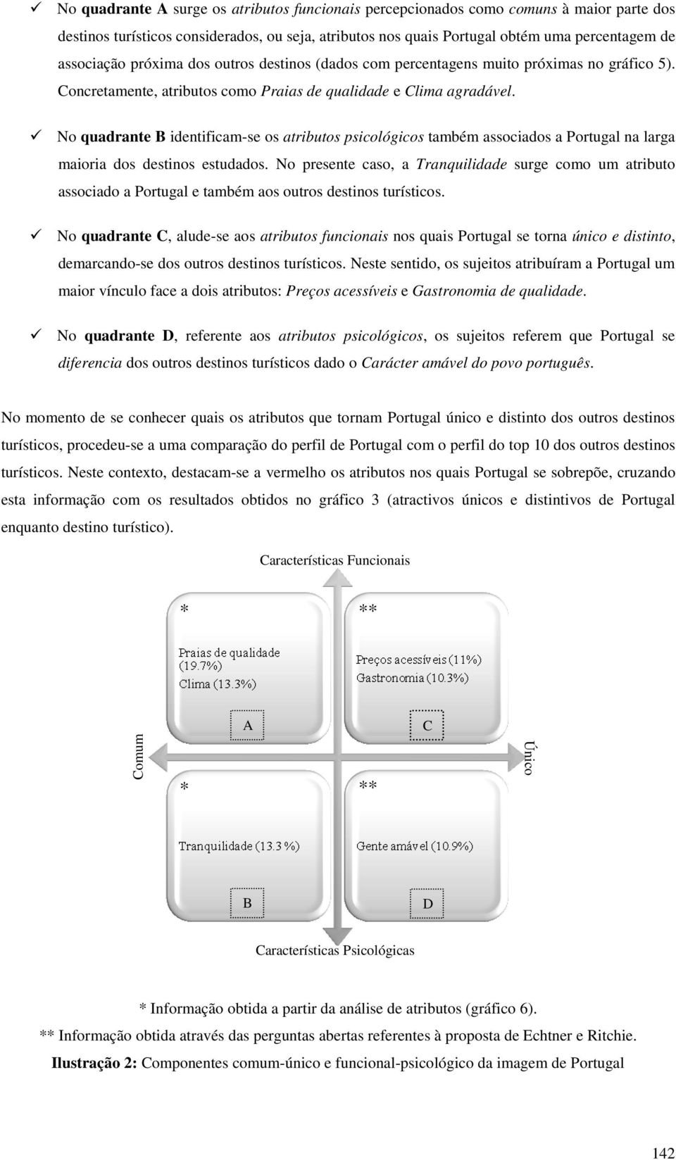 No quadrante B identificam-se os atributos psicológicos também associados a Portugal na larga maioria dos destinos estudados.