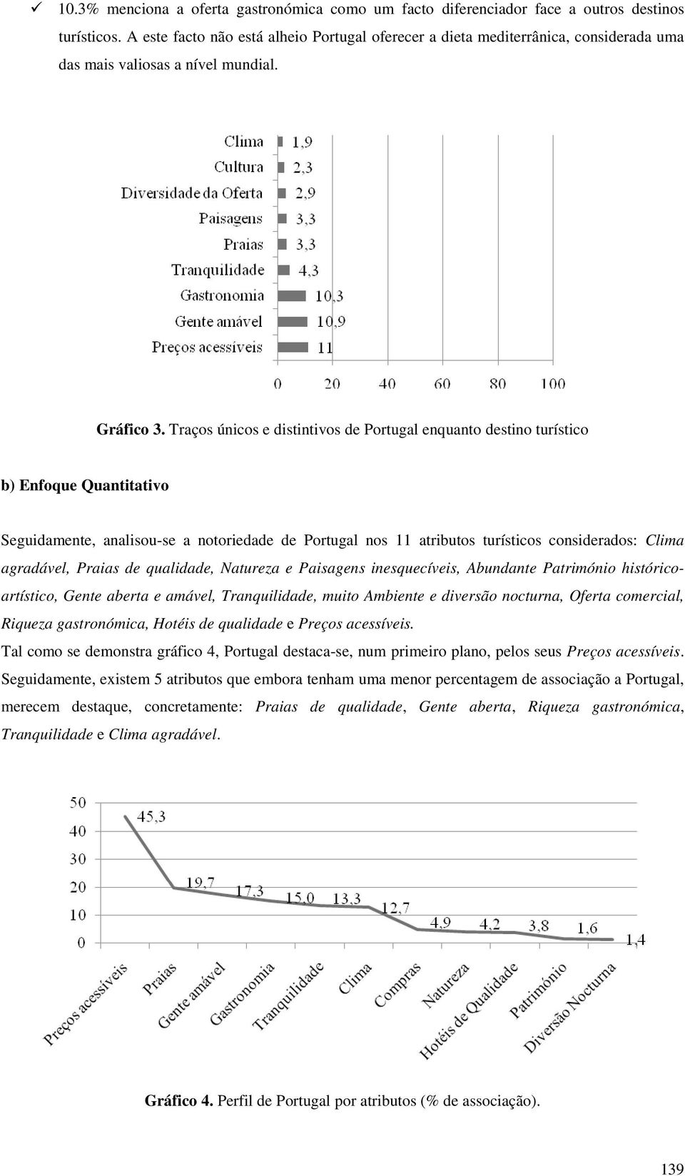 Traços únicos e distintivos de Portugal enquanto destino turístico b) Enfoque Quantitativo Seguidamente, analisou-se a notoriedade de Portugal nos 11 atributos turísticos considerados: Clima