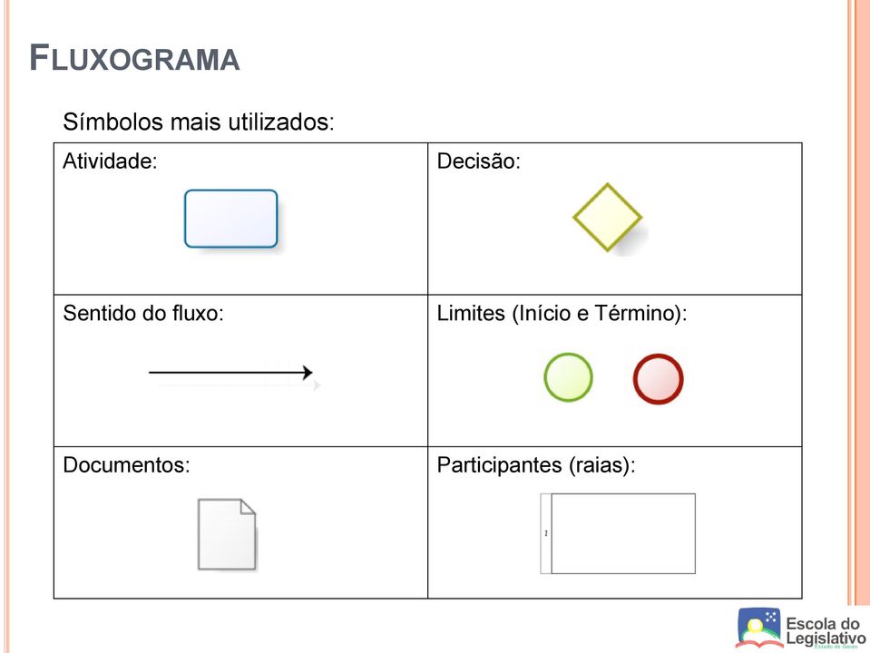 Sentido do fluxo: Limites (Início