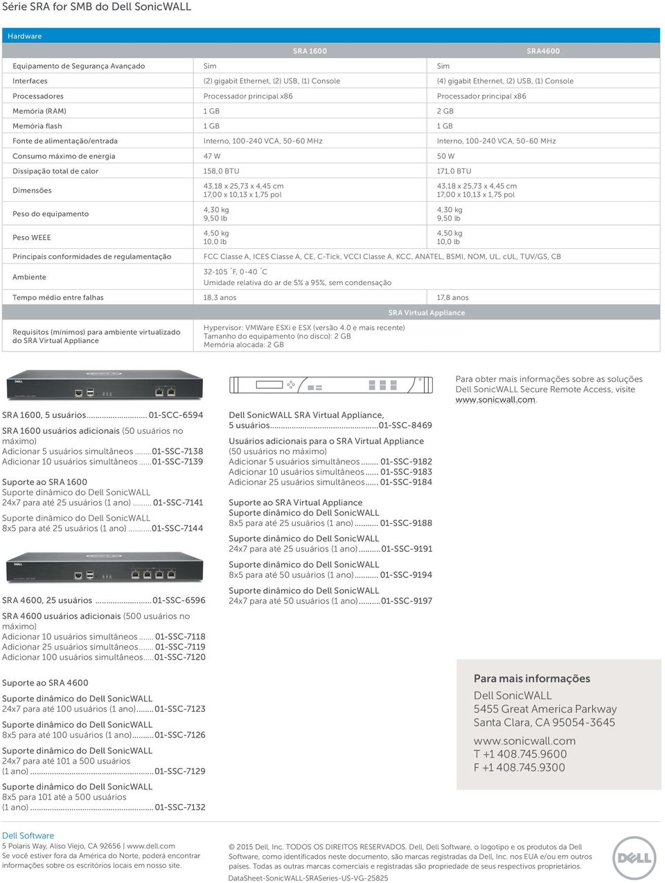 VCA, 50-60 MHz Consumo máximo de energia 47 W 50 W Dissipação total de calor 158,0 BTU 171,0 BTU Dimensões Peso do equipamento Peso WEEE 43,18 x 25,73 x 4,45 cm 17,00 x 10,13 x 1,75 pol 4,30 kg 9,50