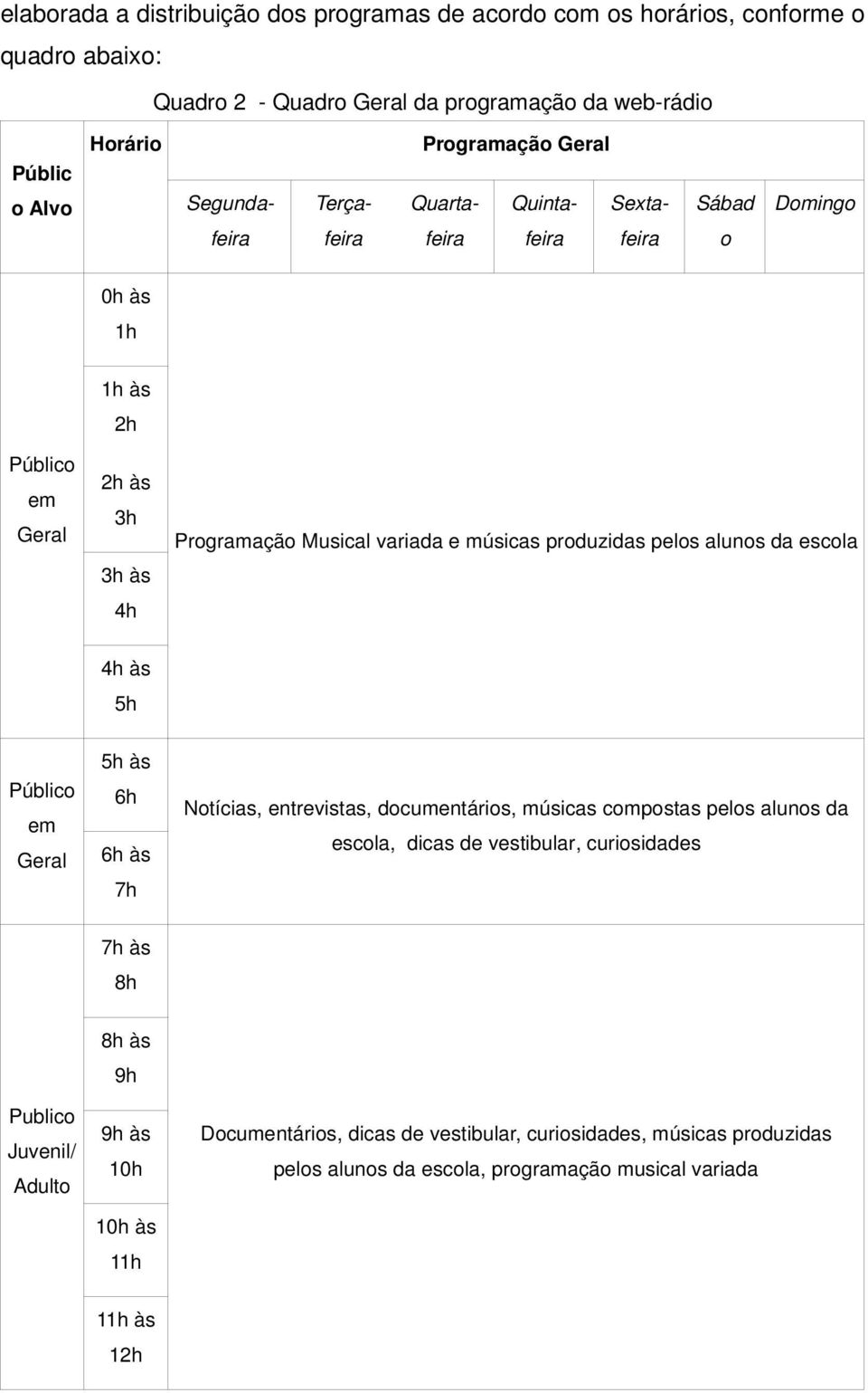 pelos alunos da escola 4h às 5h Público em Geral 5h às 6h 6h às 7h Notícias, entrevistas, documentários, músicas compostas pelos alunos da escola, dicas de vestibular, curiosidades 7h