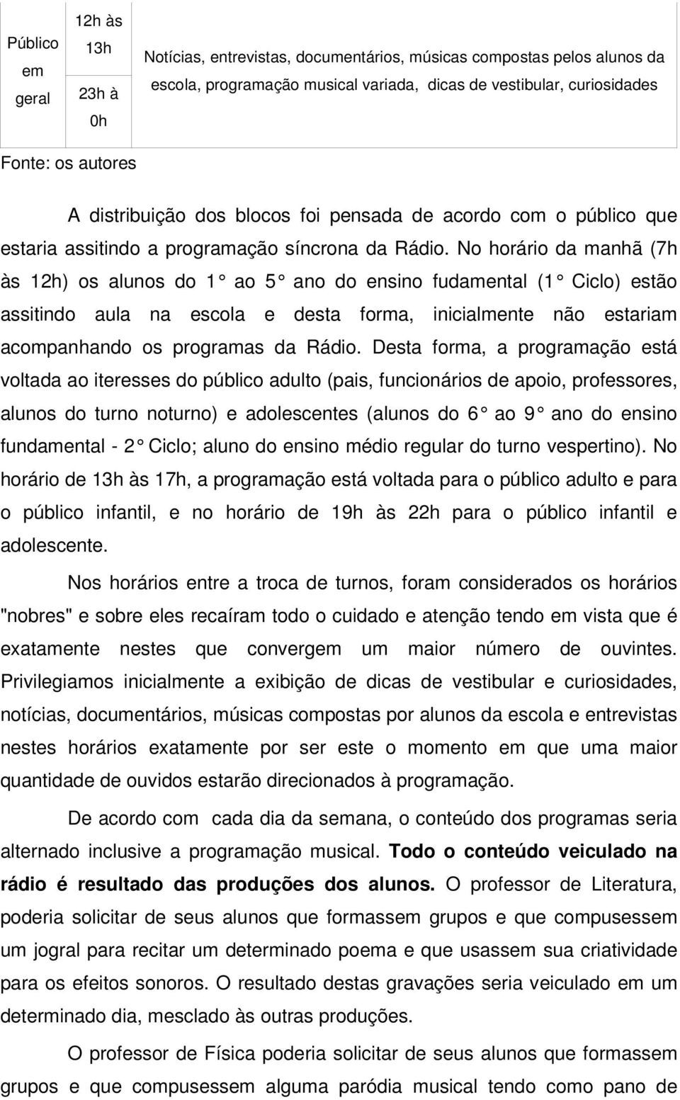 No horário da manhã (7h às 12h) os alunos do 1 ao 5 ano do ensino fudamental (1 Ciclo) estão assitindo aula na escola e desta forma, inicialmente não estariam acompanhando os programas da Rádio.