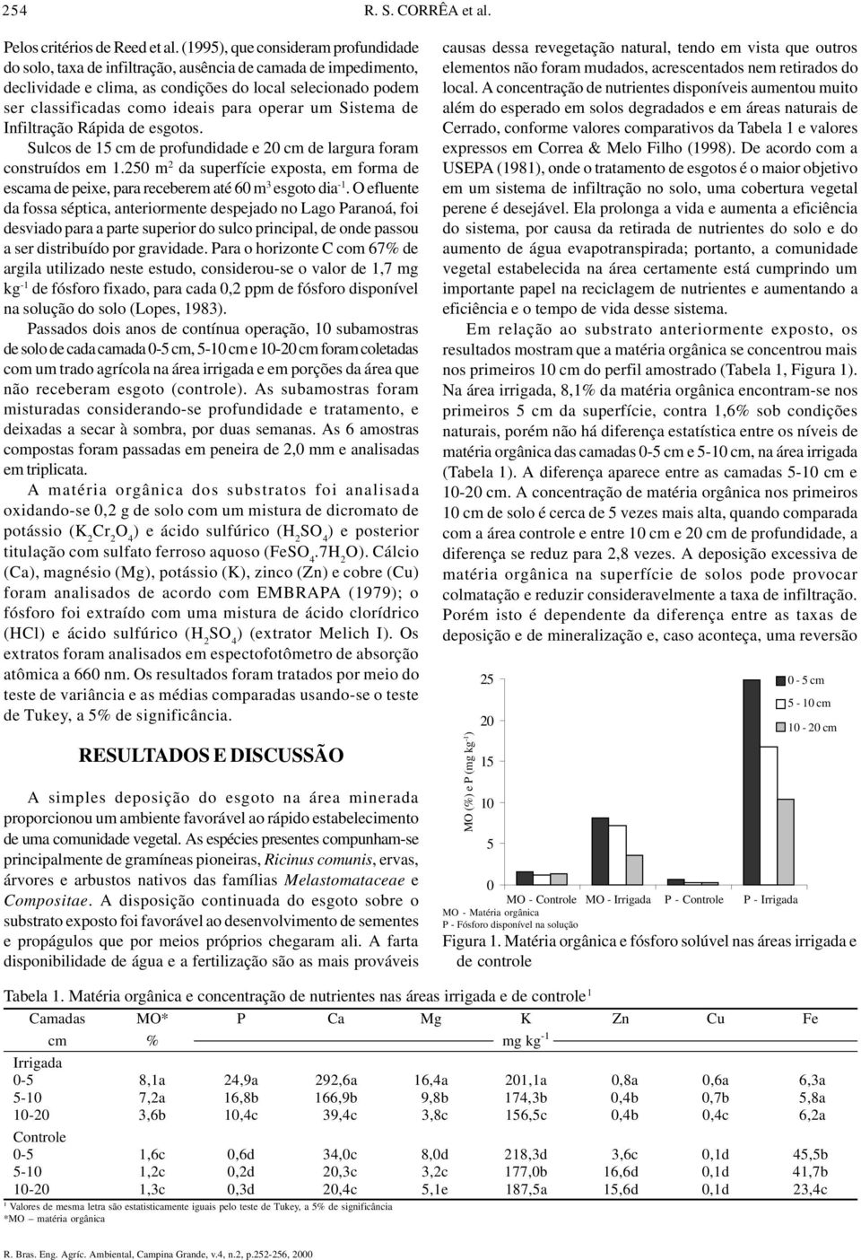 operar um Sistema de Infiltração Rápida de esgotos. Sulcos de 15 cm de profundidade e 20 cm de largura foram construídos em 1.