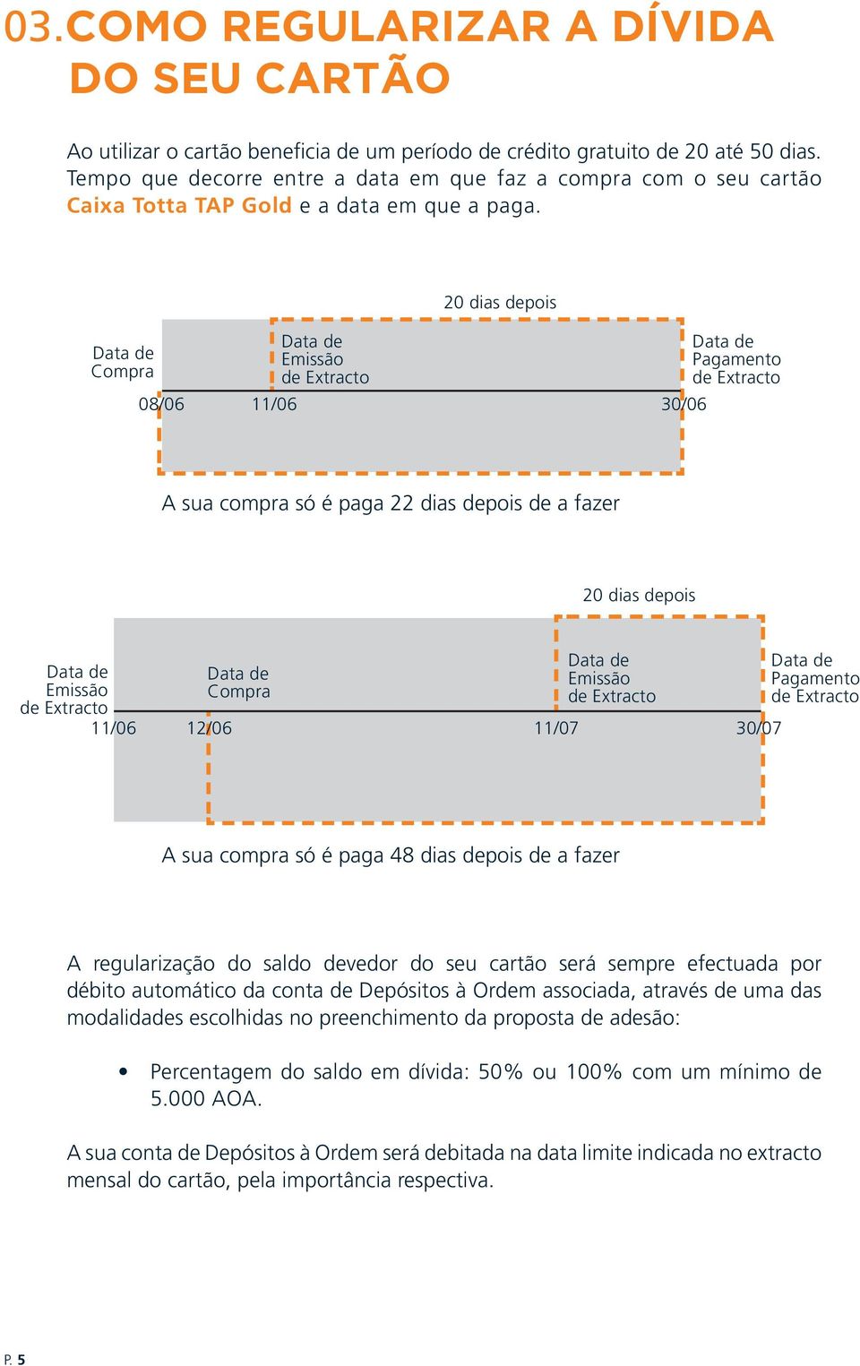 20 dias depois Data de Compra 08/06 Data de Emissão de Etracto 11/06 Data de Pagamento de Etracto 30/06 A sua compra só é paga 22 dias depois de a fazer 20 dias depois Data de Emissão de Etracto