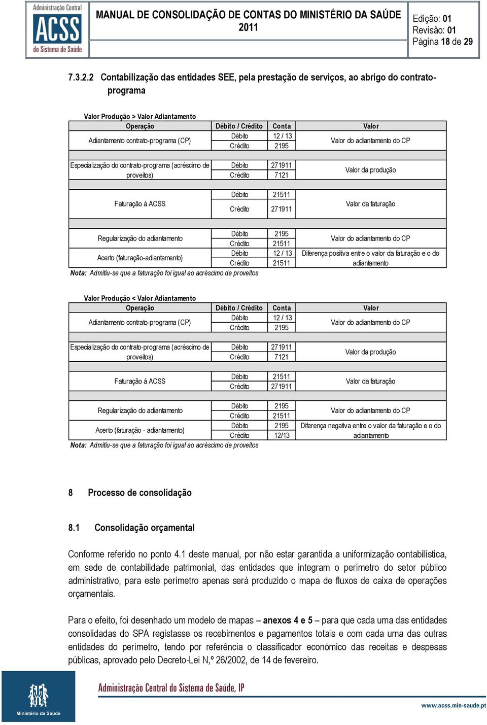 2 Contabilização das entidades, pela prestação de serviços, ao abrigo do contratoprograma Valor Produção > Valor Adiantamento Operação Débito / Crédito Conta Valor Adiantamento contrato-programa (CP)