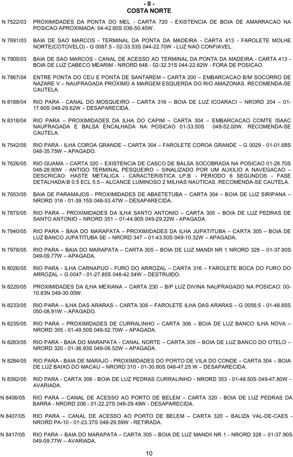N 7905/03 BAIA DE SAO MARCOS - CANAL DE ACESSO AO TERMINAL DA PONTA DA MADEIRA - CARTA 413 - BOIA DE LUZ CABECO MEARIM - NRORD 648-02-32.31S 044-22.62W - FORA DE POSICAO.