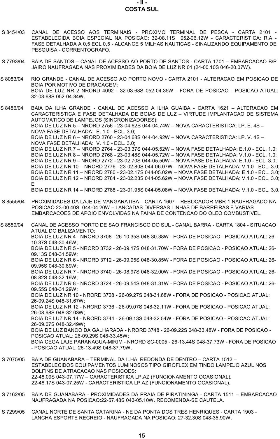 S 7793/04 S 8083/04 S 8486/04 S 8555/04 S 8559/04 BAIA DE SANTOS CANAL DE ACESSO AO PORTO DE SANTOS - CARTA 1701 EMBARCACAO B/P JAIRO NAUFRAGADA NAS PROXIMIDADES DA BOIA DE LUZ NR 01 (24-00.