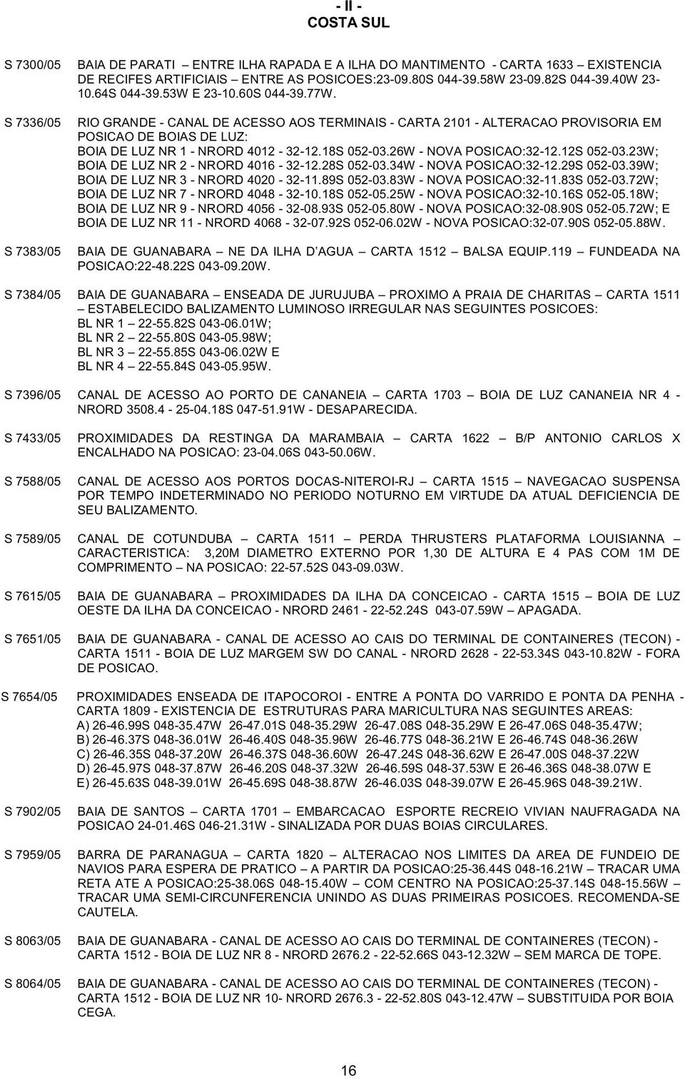 RIO GRANDE - CANAL DE ACESSO AOS TERMINAIS - CARTA 2101 - ALTERACAO PROVISORIA EM POSICAO DE BOIAS DE LUZ: BOIA DE LUZ NR 1 - NRORD 4012-32-12.18S 052-03.26W - NOVA POSICAO:32-12.12S 052-03.