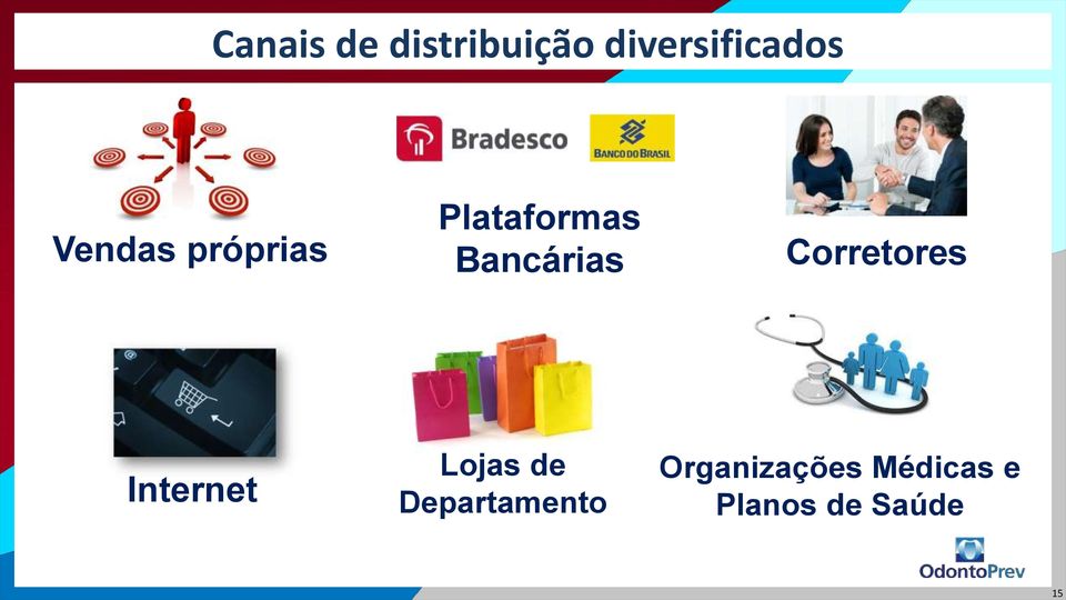 Plataformas Bancárias Corretores