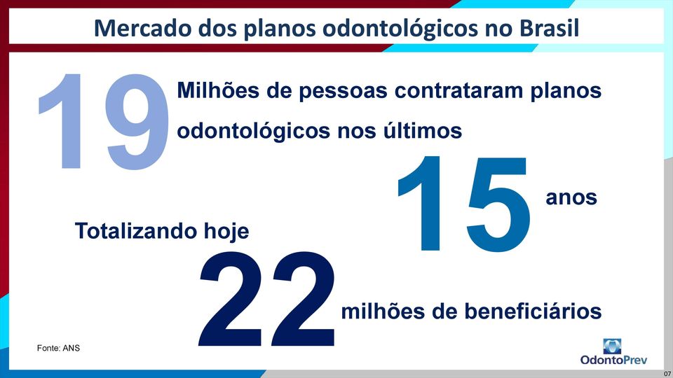 odontológicos nos últimos 15 anos