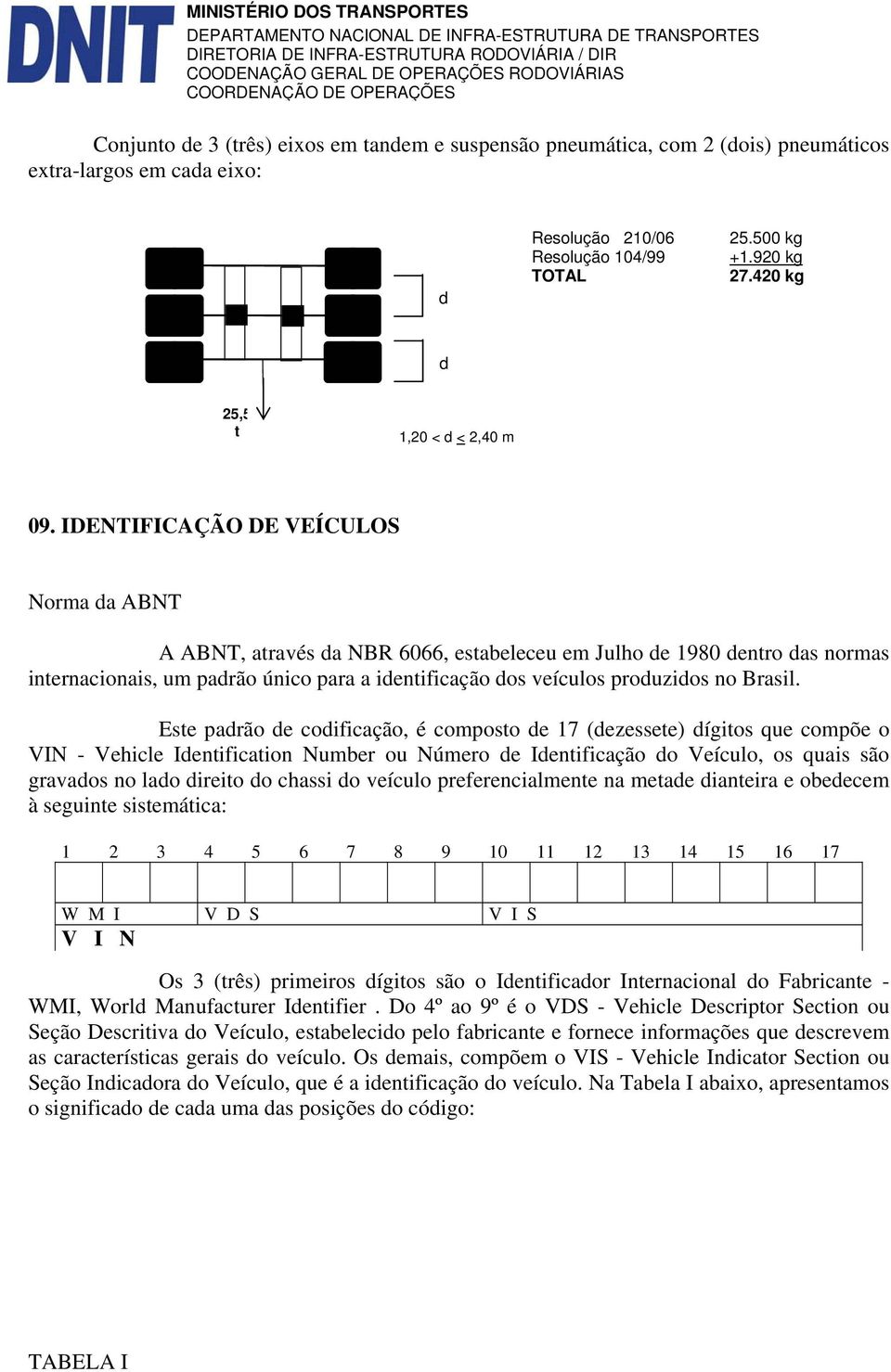 IDENTIFICAÇÃO DE VEÍCULOS Norma da ABNT A ABNT, através da NBR 6066, estabeleceu em Julho de 1980 dentro das normas internacionais, um padrão único para a identificação dos veículos produzidos no