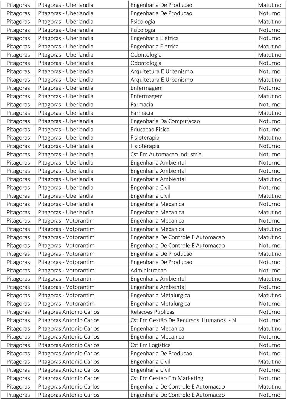 Pitagoras Pitagoras - Uberlandia Odontologia Pitagoras Pitagoras - Uberlandia Arquitetura E Urbanismo Pitagoras Pitagoras - Uberlandia Arquitetura E Urbanismo Matutino Pitagoras Pitagoras -