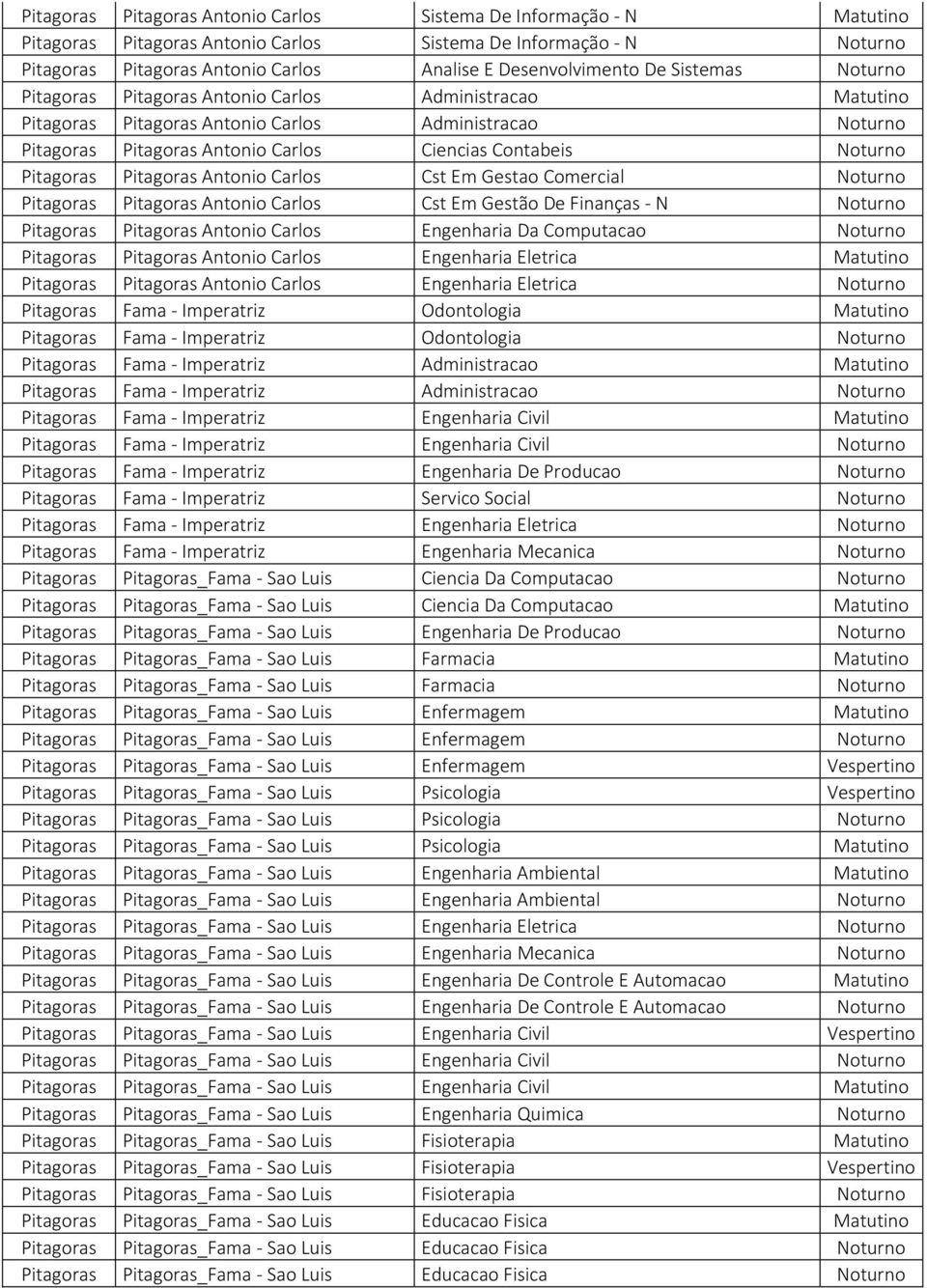 Carlos Cst Em Gestao Comercial Pitagoras Pitagoras Antonio Carlos Cst Em Gestão De Finanças - N Pitagoras Pitagoras Antonio Carlos Engenharia Da Computacao Pitagoras Pitagoras Antonio Carlos