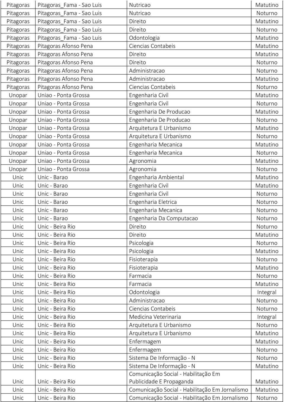 Direito Pitagoras Pitagoras Afonso Pena Administracao Pitagoras Pitagoras Afonso Pena Administracao Matutino Pitagoras Pitagoras Afonso Pena Ciencias Contabeis Unopar Uniao - Ponta Grossa Engenharia