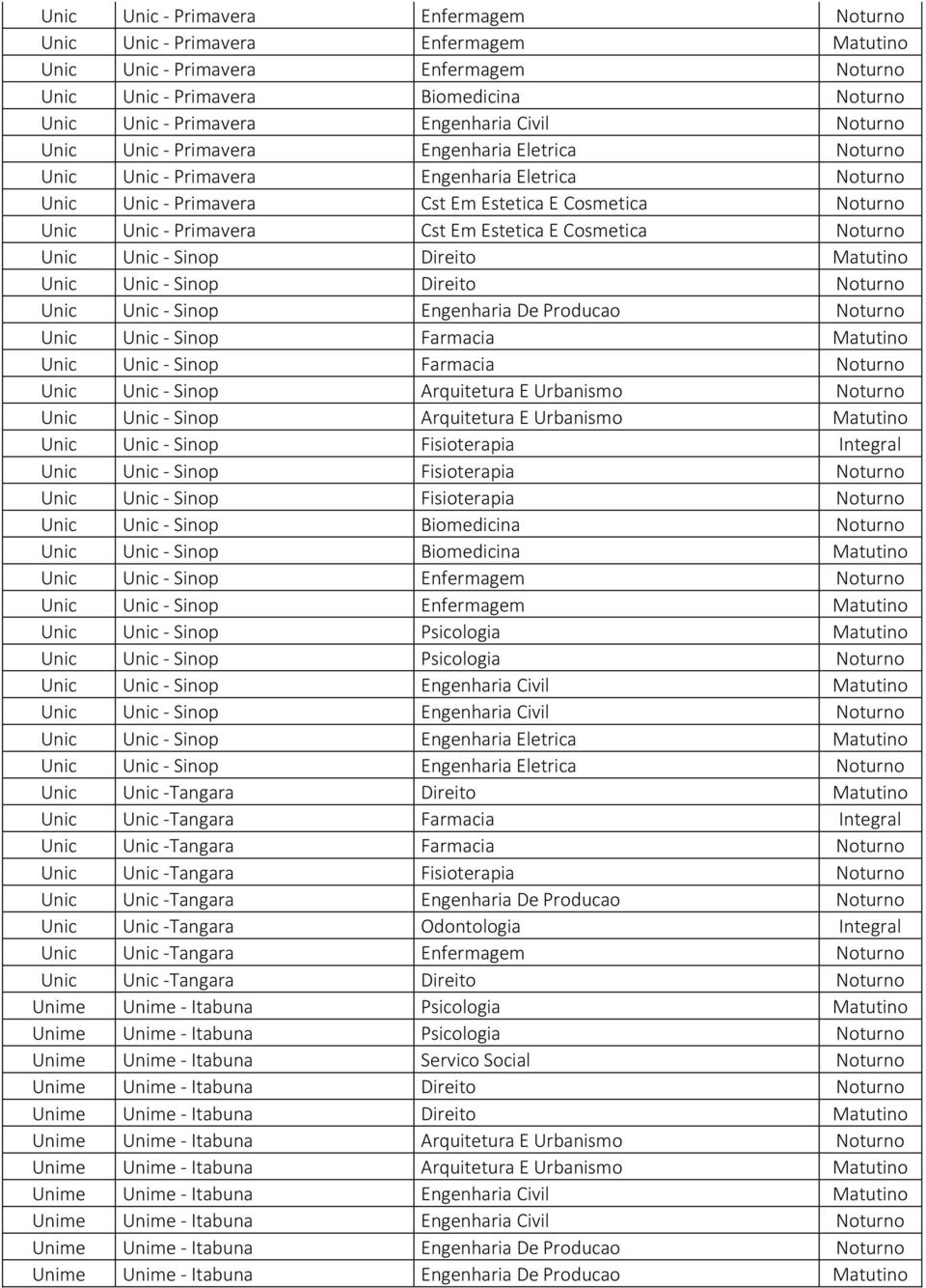 Matutino Unic Unic - Sinop Direito Unic Unic - Sinop Engenharia De Producao Unic Unic - Sinop Farmacia Matutino Unic Unic - Sinop Farmacia Unic Unic - Sinop Arquitetura E Urbanismo Unic Unic - Sinop