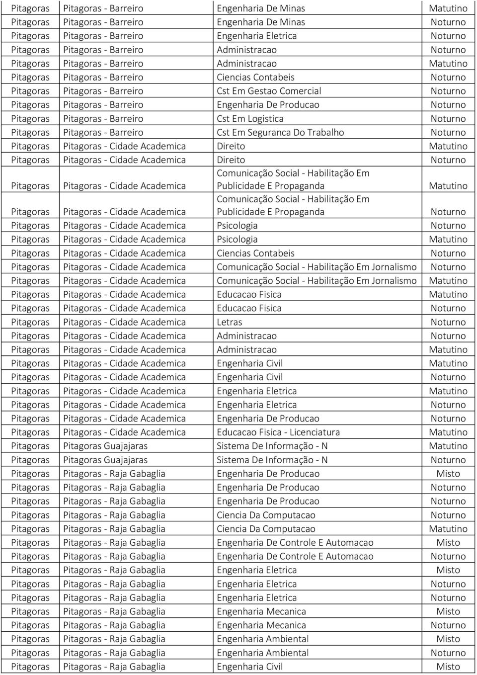 Barreiro Engenharia De Producao Pitagoras Pitagoras - Barreiro Cst Em Logistica Pitagoras Pitagoras - Barreiro Cst Em Seguranca Do Trabalho Pitagoras Pitagoras - Cidade Academica Direito Matutino