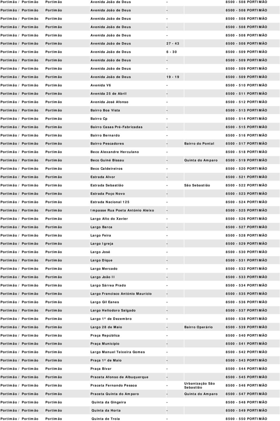 43 8500 508 PORTIMÃO Portimão / Portimão Portimão Avenida João de Deus 6 30 8500 509 PORTIMÃO Portimão / Portimão Portimão Avenida João de Deus 8500 509 PORTIMÃO Portimão / Portimão Portimão Avenida