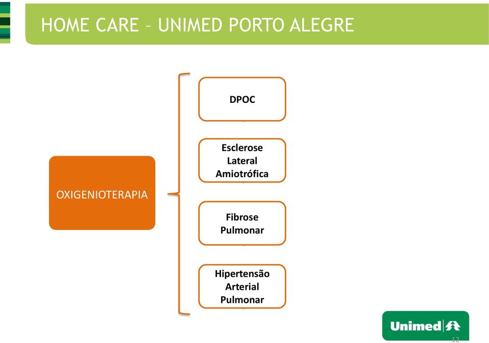 Lateral Amiotrófica Fibrose