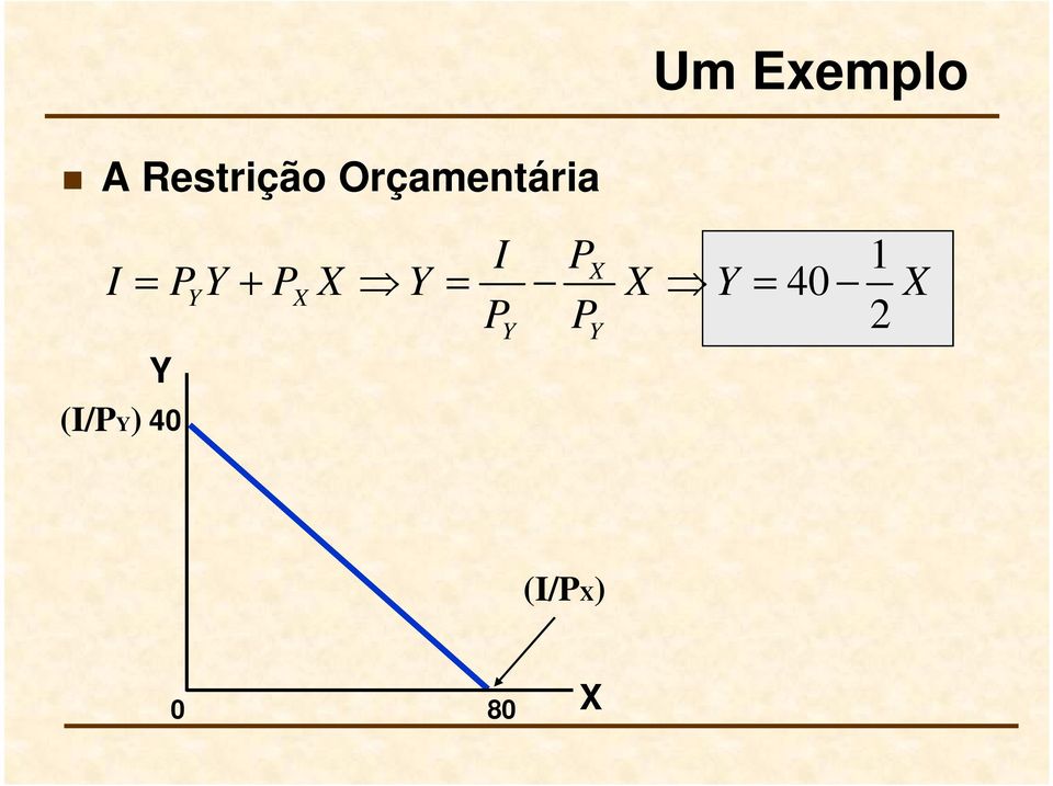 I = PY Y + PX X Y = X Y =