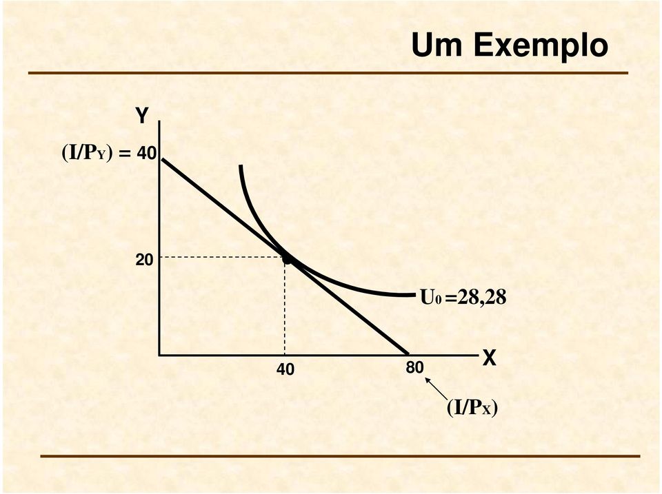 20 U0 =28,28