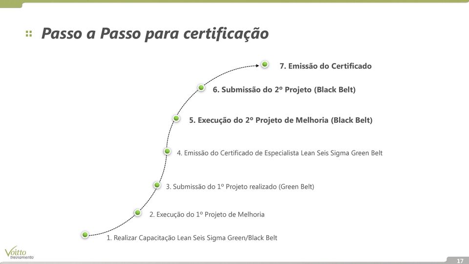 Emissão do Certificado de Especialista Lean Seis Sigma Green Belt 3.