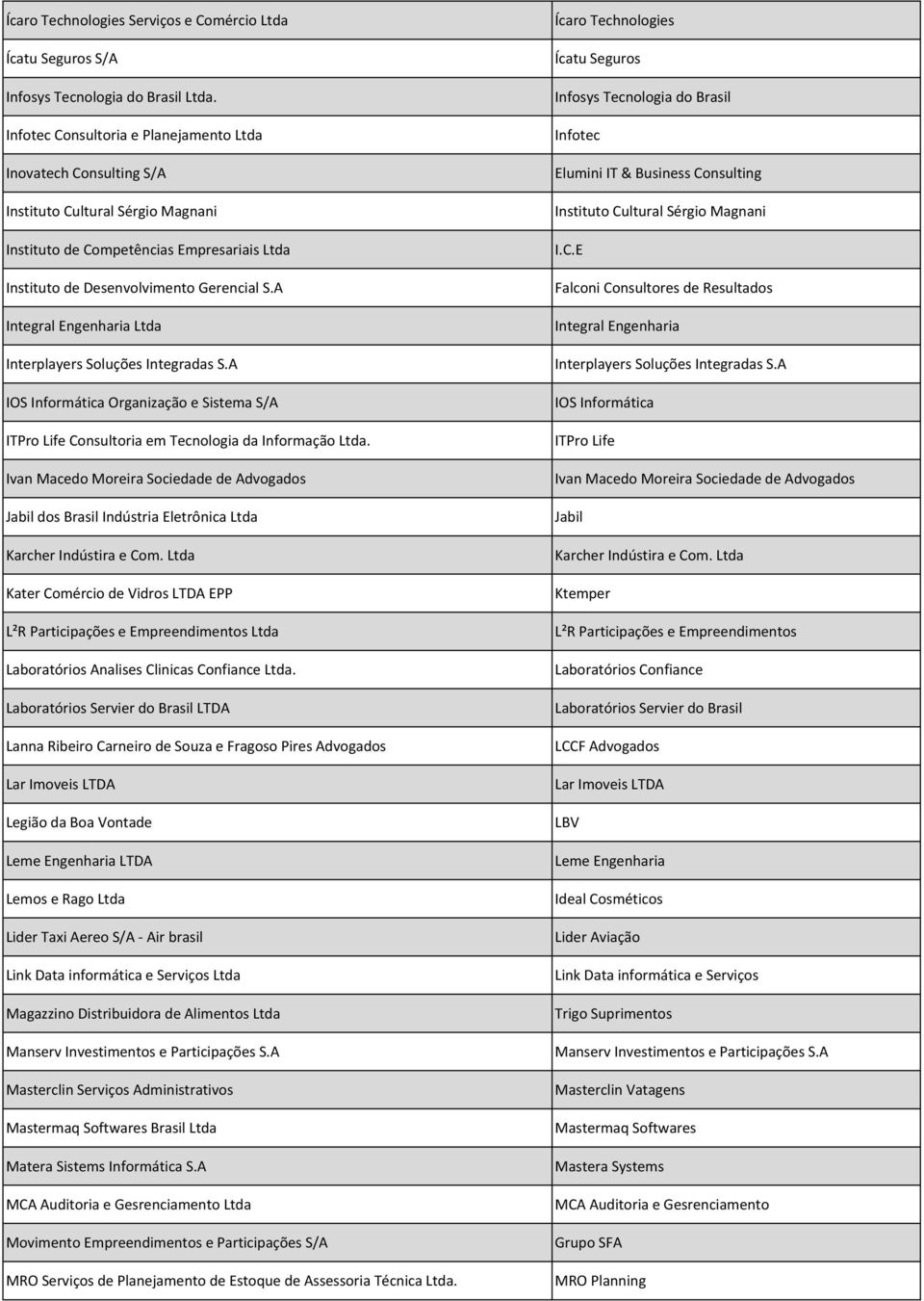 A Integral Engenharia Ltda Interplayers Soluções Integradas S.A IOS Informática Organização e Sistema S/A ITPro Life Consultoria em Tecnologia da Informação Ltda.