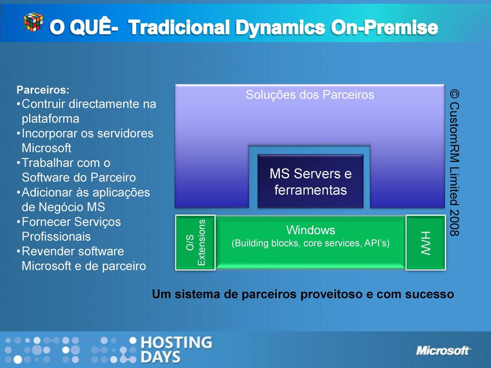 Profissionais Revender software Microsoft e de parceiro Soluções dos Parceiros MS Servers e ferramentas